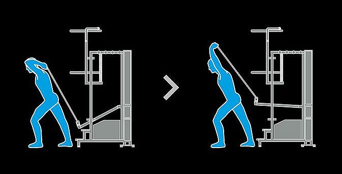 Trainingsübung J5 | Kieser Training Das Piktogramm zeigt die Übungsausführung J5: Armstreckung stehend.