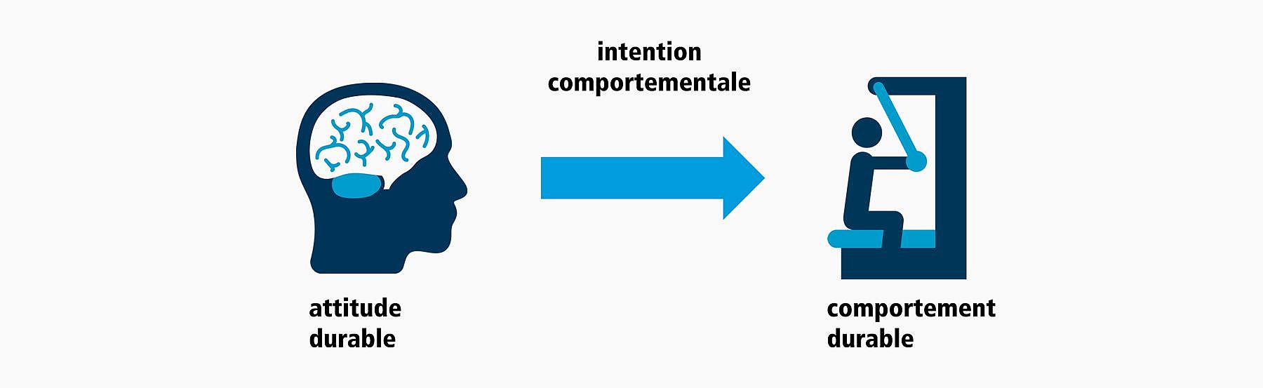 Kieser Training intensité comportementale
