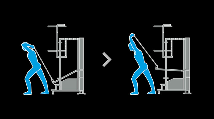 Trainingsübung J5 | Kieser Training Das Piktogramm zeigt die Übungsausführung J5: Armstreckung stehend.
